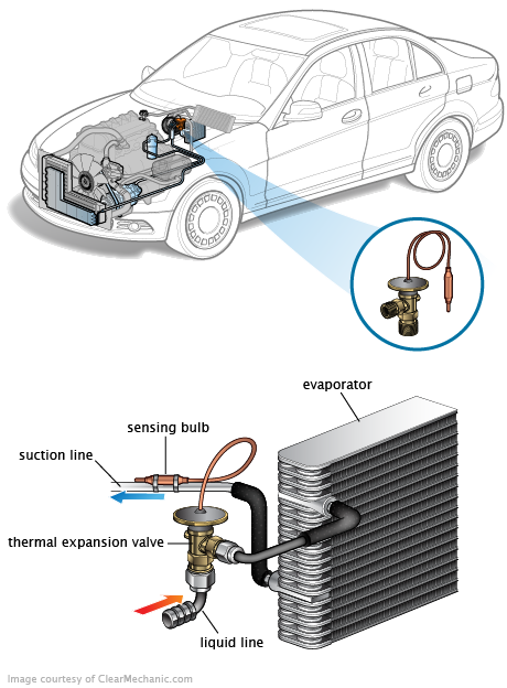 See C0983 repair manual