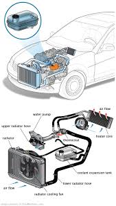 See C0983 repair manual